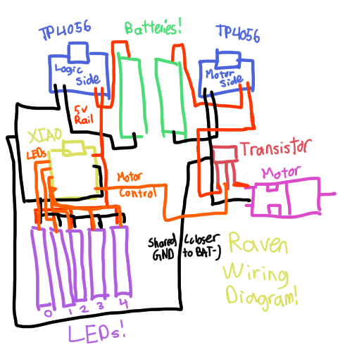 wiring!